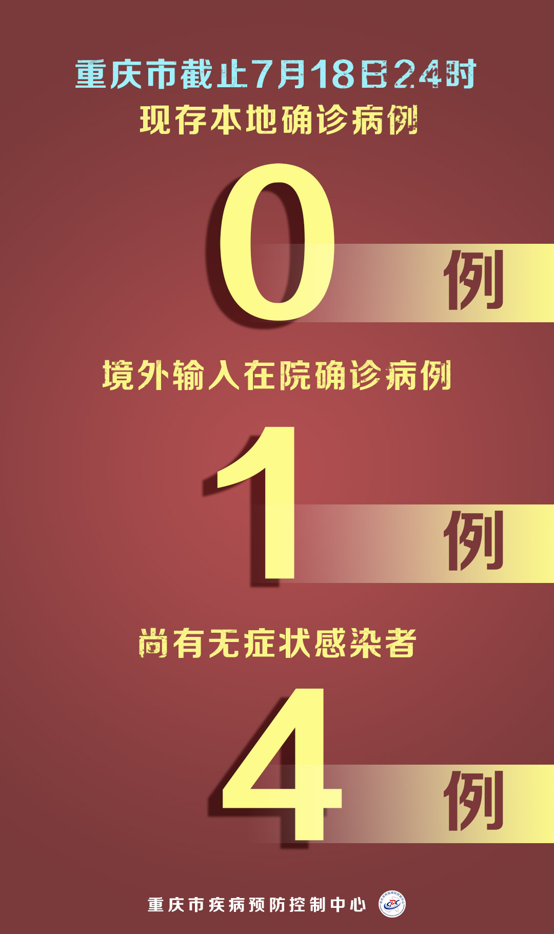 年7月19日重庆市新冠肺炎疫情情况 新型冠状病毒感染的肺炎 重庆市疾病控制中心